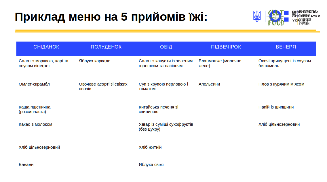 Джерело: пресслужба МОН