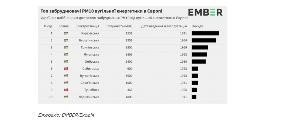 Источник: Экодия