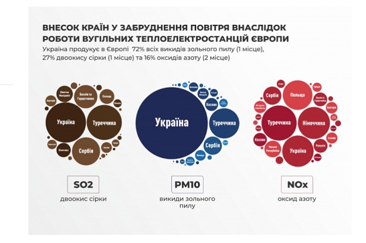 Источник: Экодия