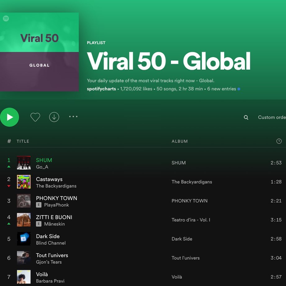 Скріншот TOP-50 Spotify