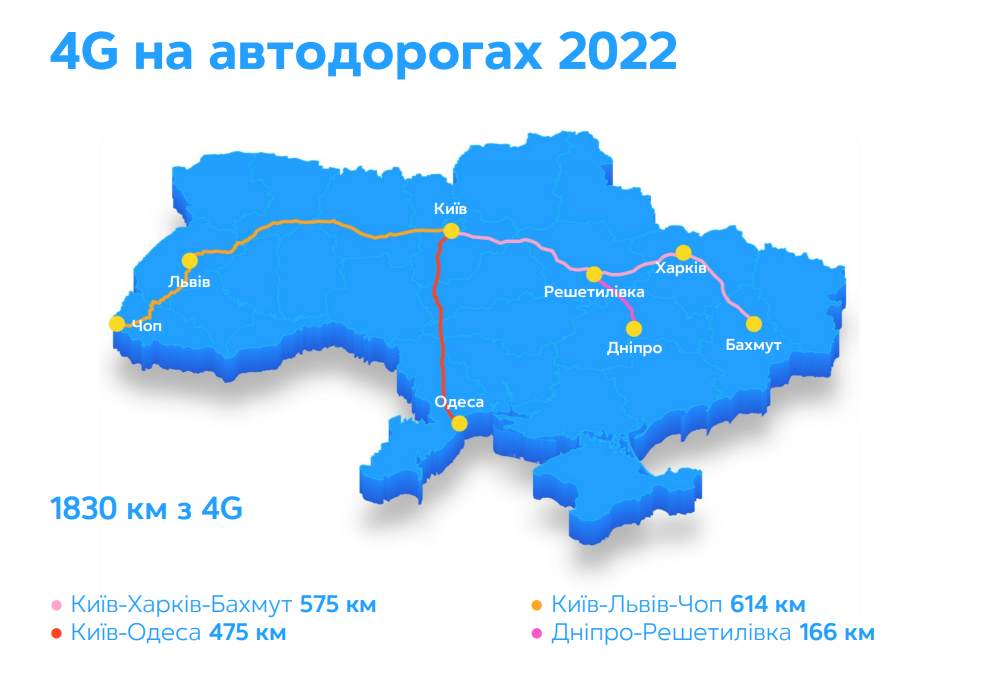 Планы Киевстар по 4G, источник – презентация Киевстар