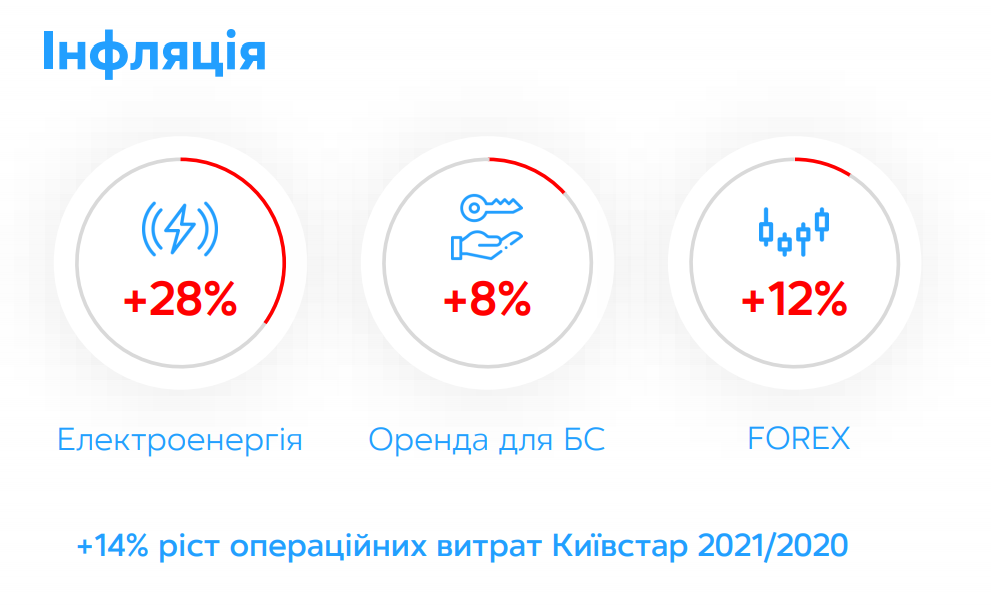 Инфляция, источник – презентация Киевстар