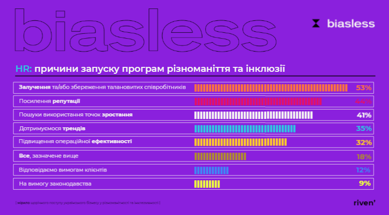 Эйджизм, сексизм, лукизм. В украинском бизнесе есть дискриминация. И с ней нужно бороться