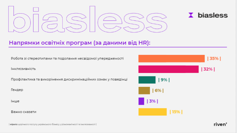 Эйджизм, сексизм, лукизм. В украинском бизнесе есть дискриминация. И с ней нужно бороться