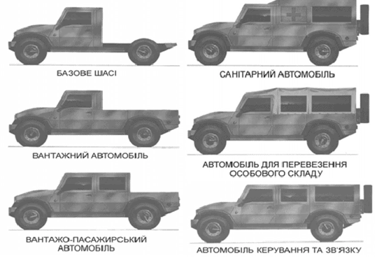 Фото – mil.in.ua Вместо УАЗов. Пять компаний предоставят свои варианты внедорожников для ВСУ – фото