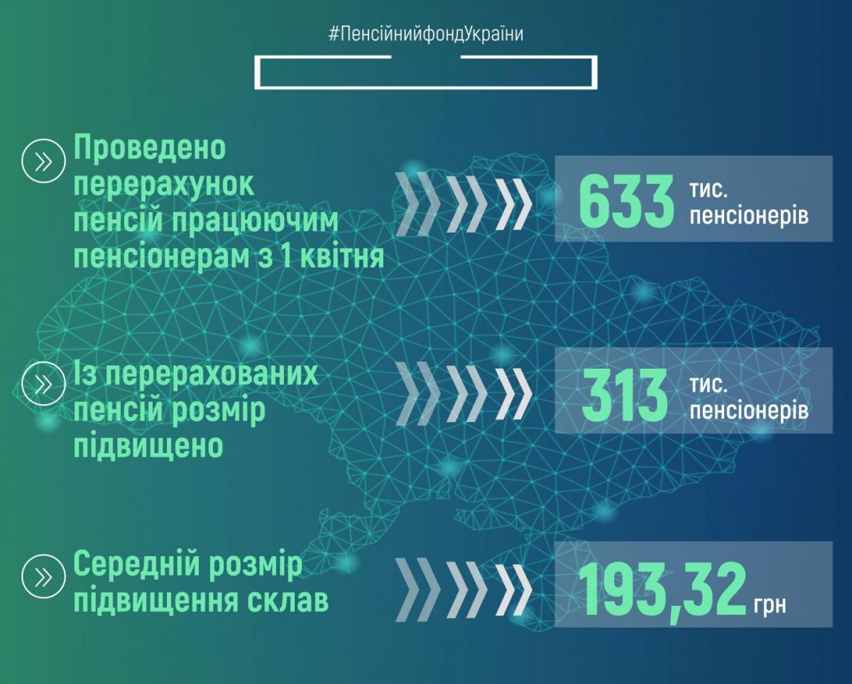 Графика: ПФУ
