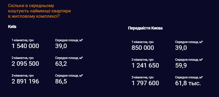 Инфографика: Lun.Місто