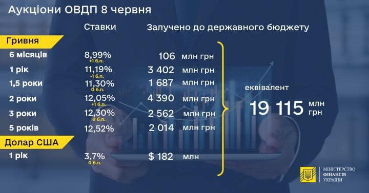 Инфографика: Минфин