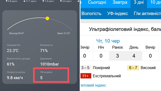 Cкріншоти з телефону та сайту Gismeteo.ua