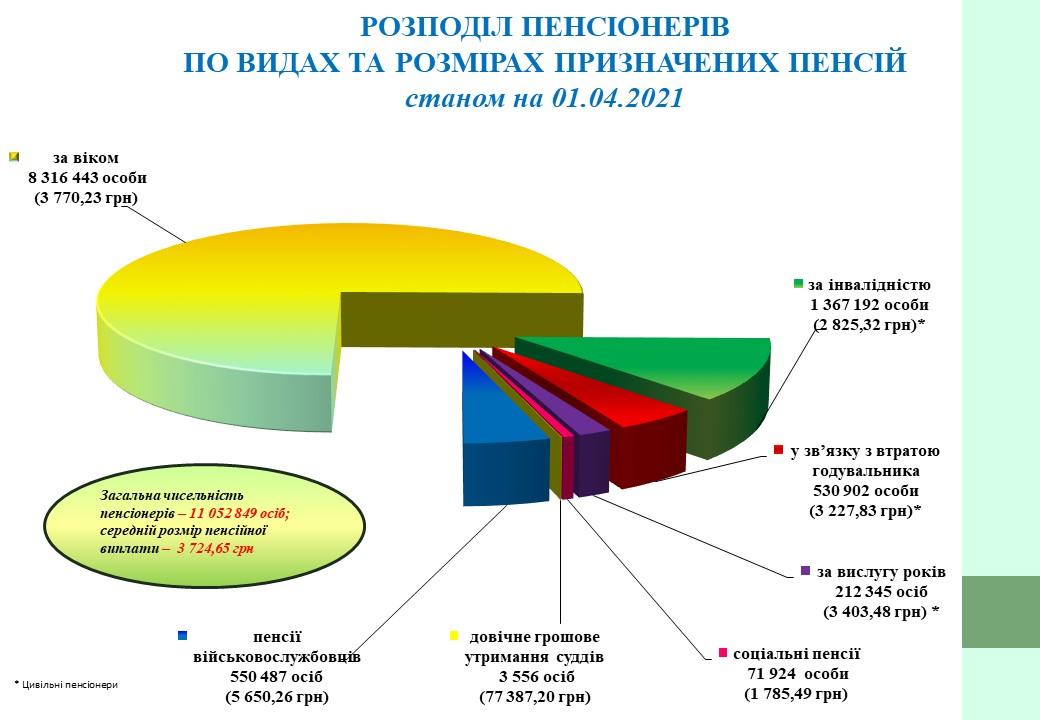 Графика – ПФУ