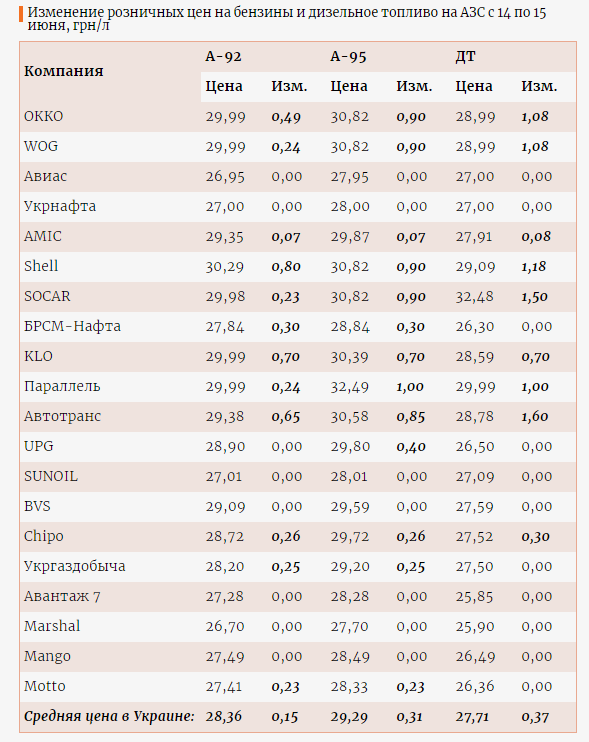 Инфографика: enkorr.ua