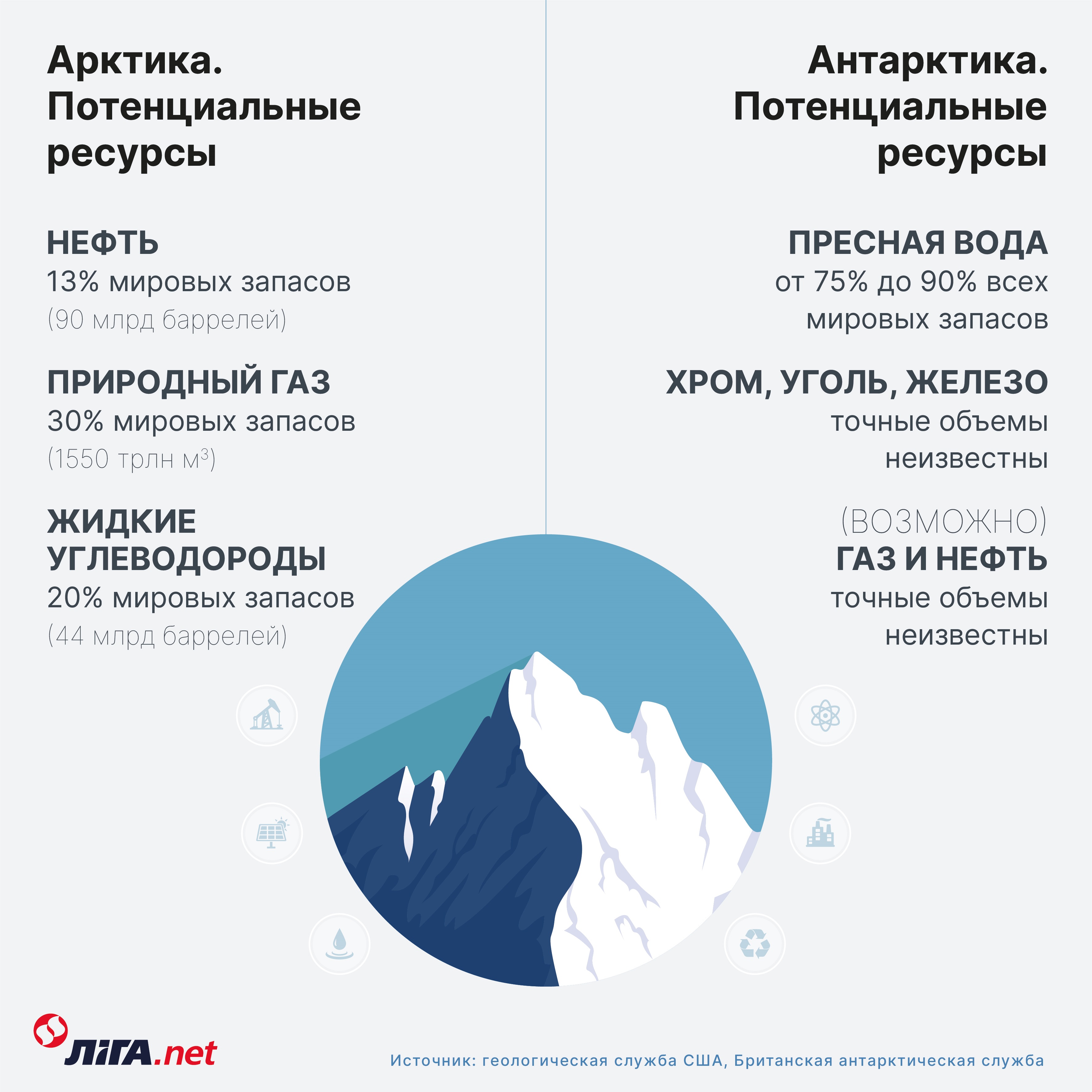 Холодная война. Как новая золотая лихорадка ведет людей к трагедии (текст у вас на почте)