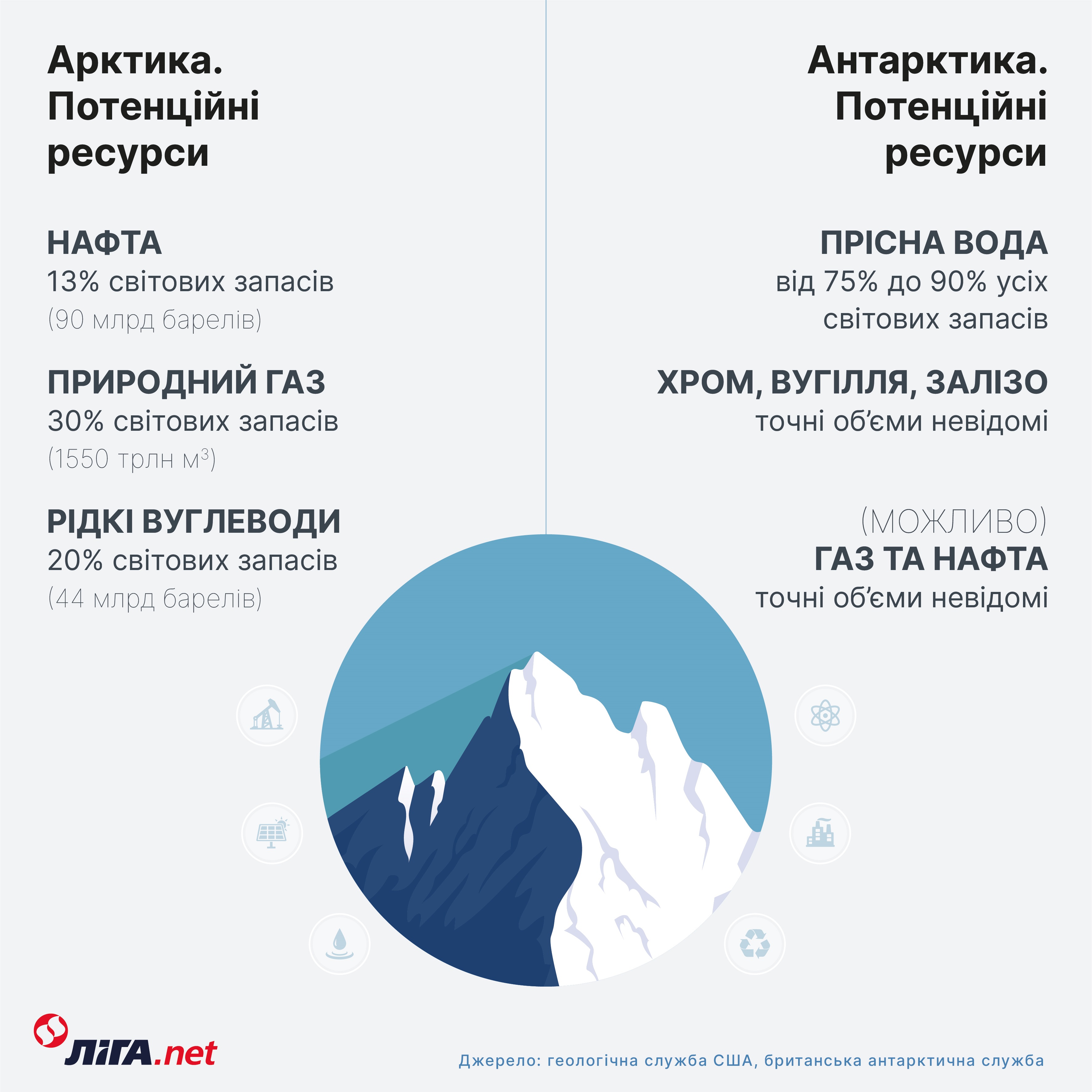 Холодна війна. Як нова золота лихоманка веде людей до трагедії (текст у вас на пошті)