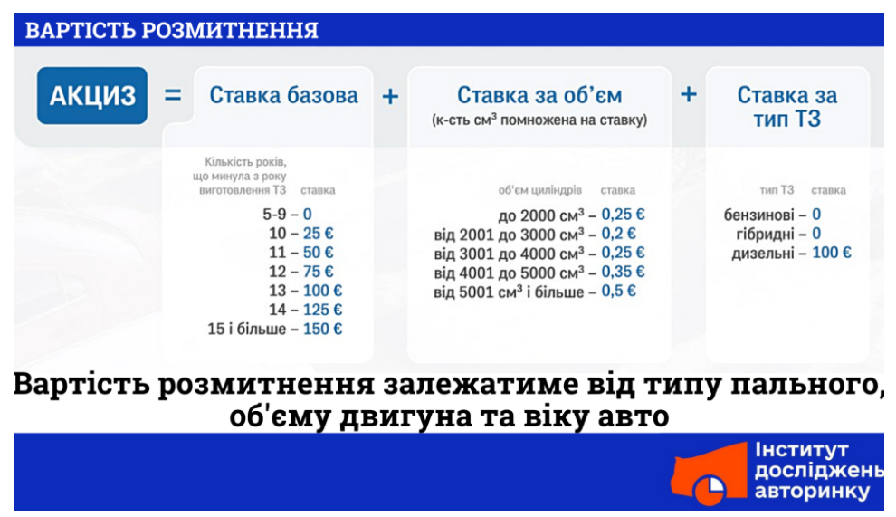 Инфорграфика: ОО Институт исследований авторынка