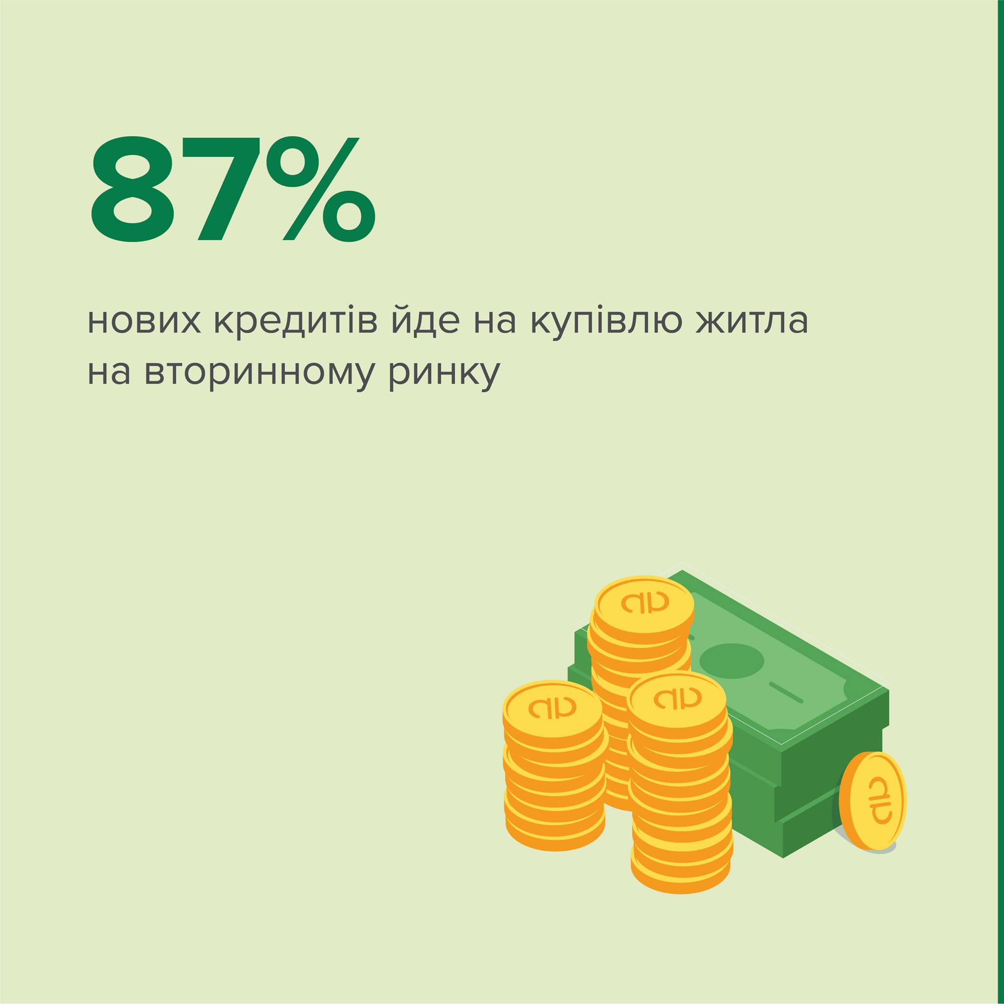 Інфографіка: Національний банк Інфографіка: Національний банк