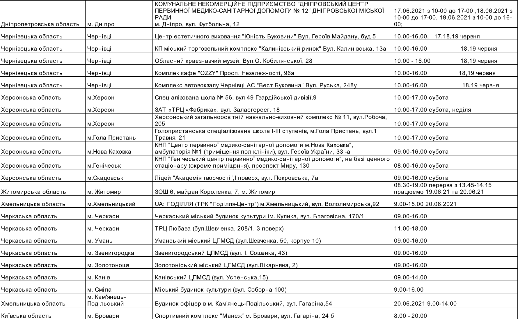 Центри масової вакцинації від COVID-19 в Україні змінили графік роботи