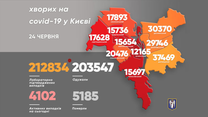 Инфографика Киев за 23 июня (источник – kyivcity.gov.ua) В Киеве впервые с августа 2020 года не зафиксировали ни одной смерти от COVID за сутки