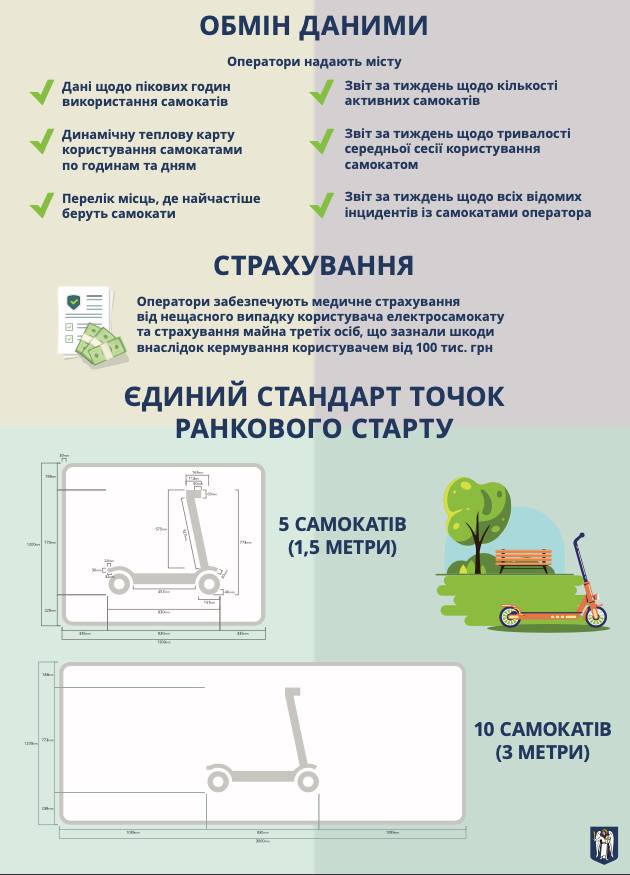 Меморандум о работе электросамокатов (Фото – Виталий Селик – Facebook)