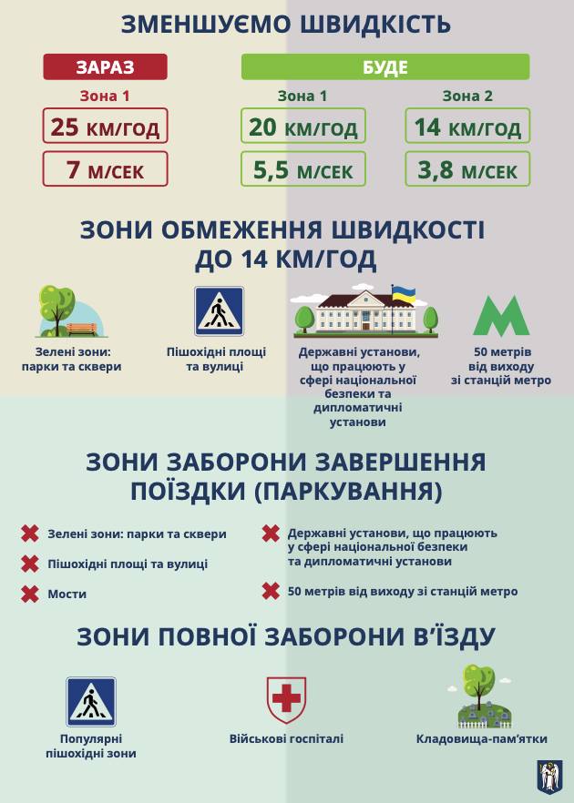 Пункты меморандума о работе электросамокатов (Фото – Виталий Селик – Facebook)