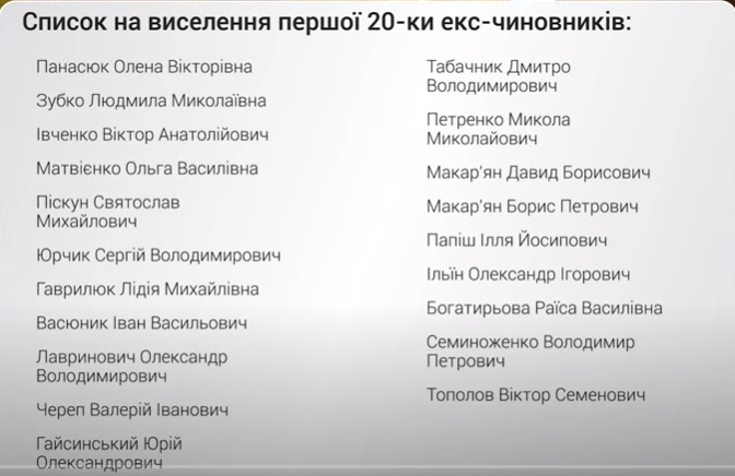 Список на выселение из Конча-Заспы (скриншот с видео) Госдачи в Конча-Заспе. Чиновники выселяются оттуда, но подают иски в суд – директор Гурин