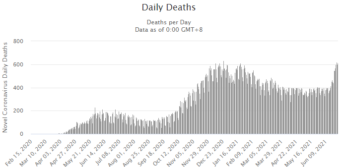 Третья волна. В России – рекорд смертности от COVID-19 с начала пандемии: график