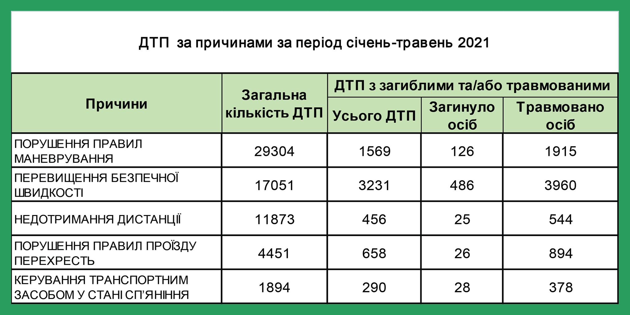 Інфографіка: МТСБУ Інфографіка: МТСБУ