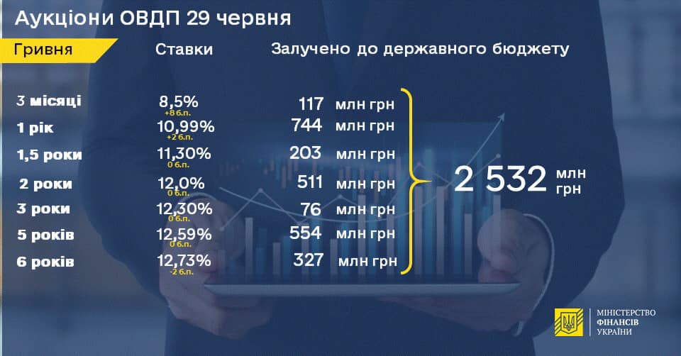 Инфографика: Минфин
