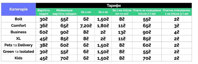 Новая тарифная сетка Bolt. Изображение: Bolt