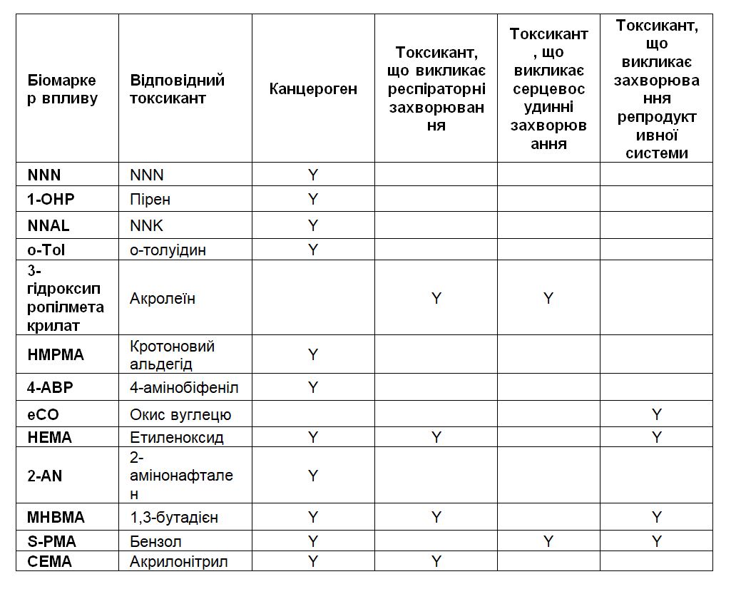 Перехід на продукт для нагрівання тютюну glo зменшує шкоду здоров’ю – дослідження