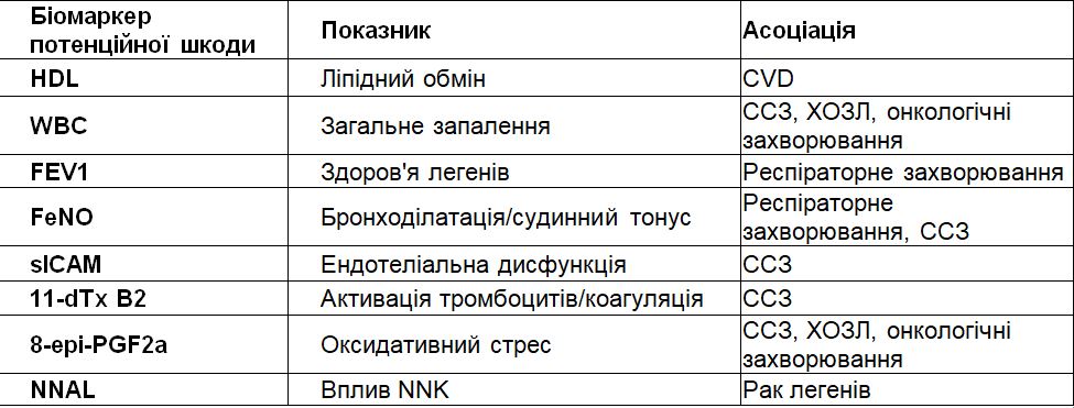 Перехід на продукт для нагрівання тютюну glo зменшує шкоду здоров’ю – дослідження
