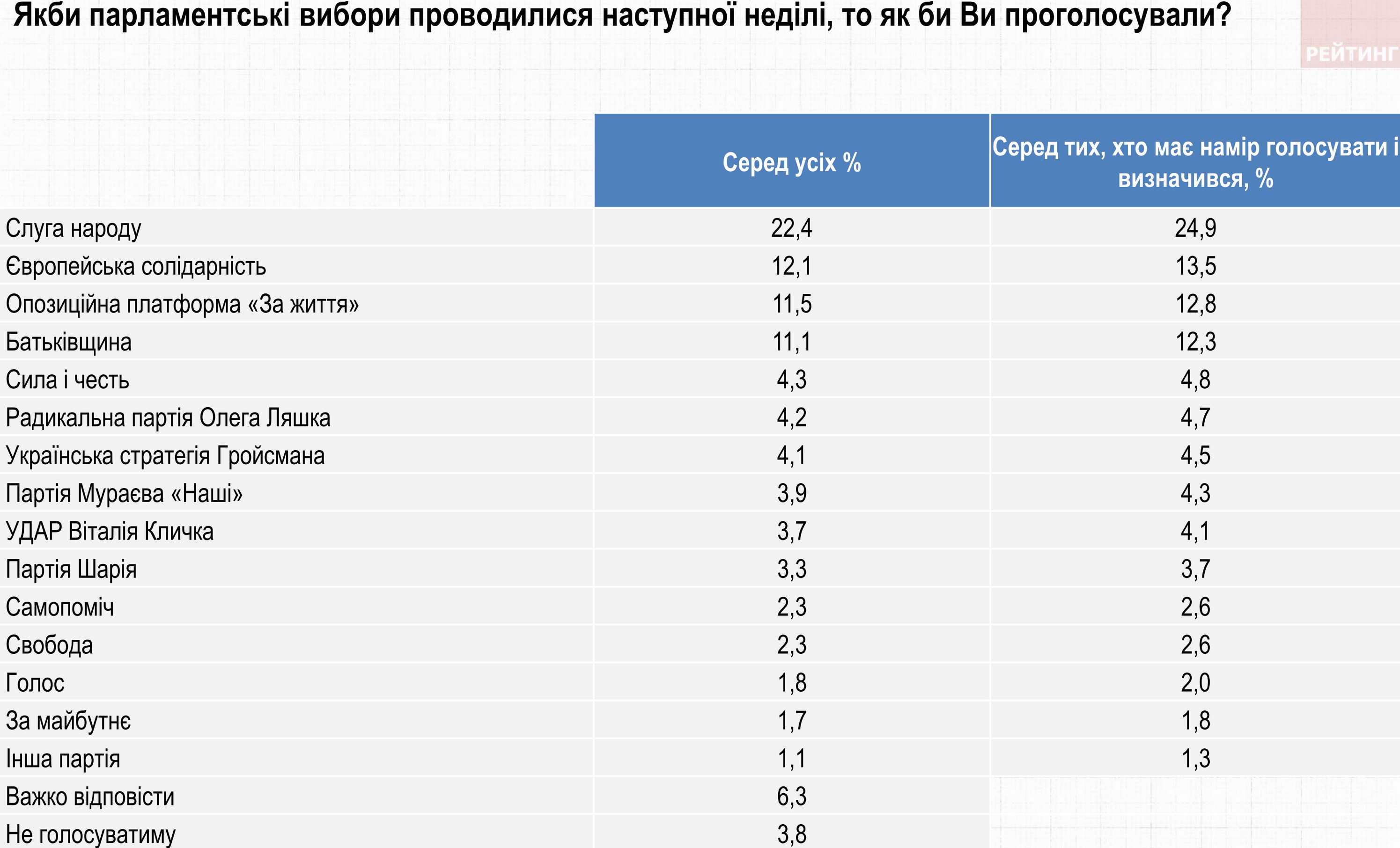 Нажмите на таблицу выше, чтобы увеличить его