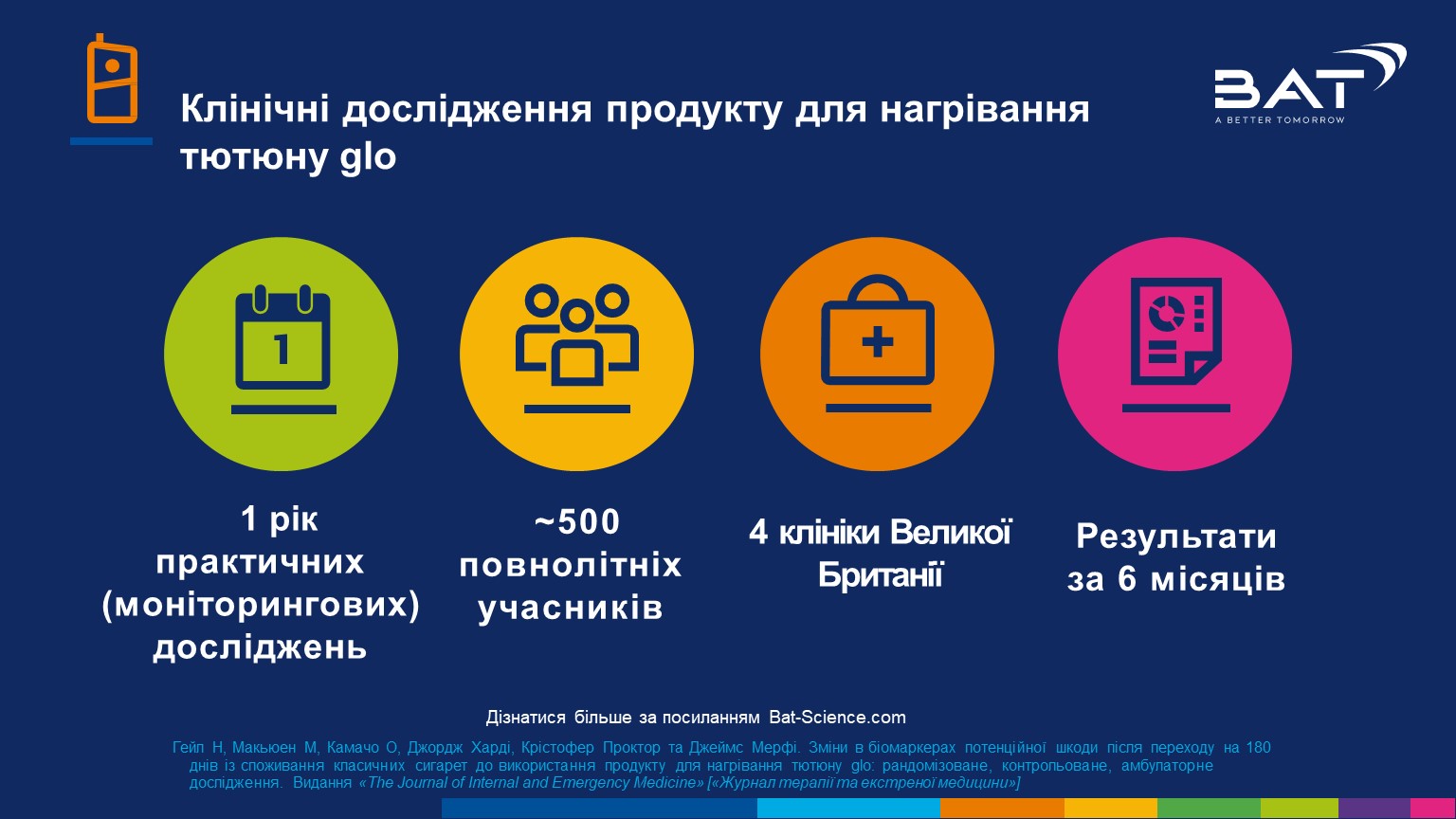 Перехід на продукт для нагрівання тютюну glo зменшує шкоду здоров’ю – дослідження