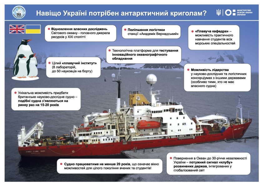 Украина купит ледокол. Деньги выделены – дело за комитетом Рады