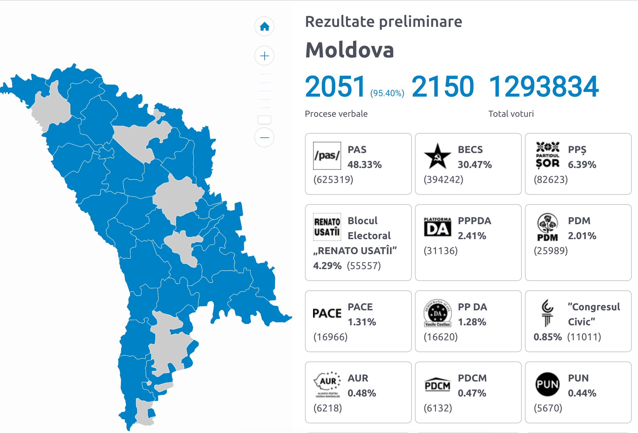 На досрочных парламентских выборах в Молдове побеждает партия Санду