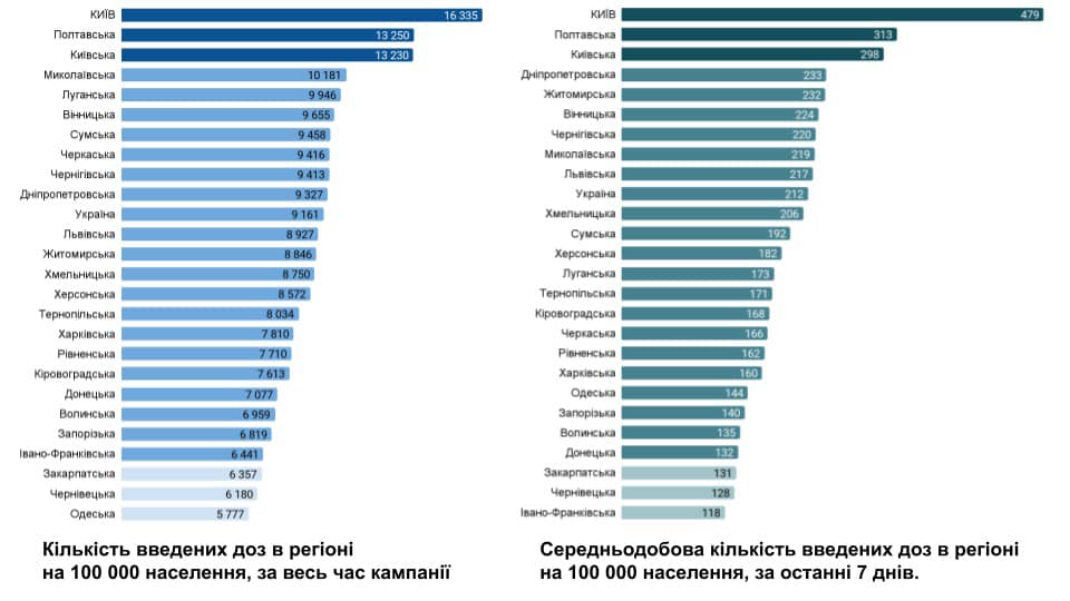 Джерело: фейсбук-сторінка Віктора Ляшка