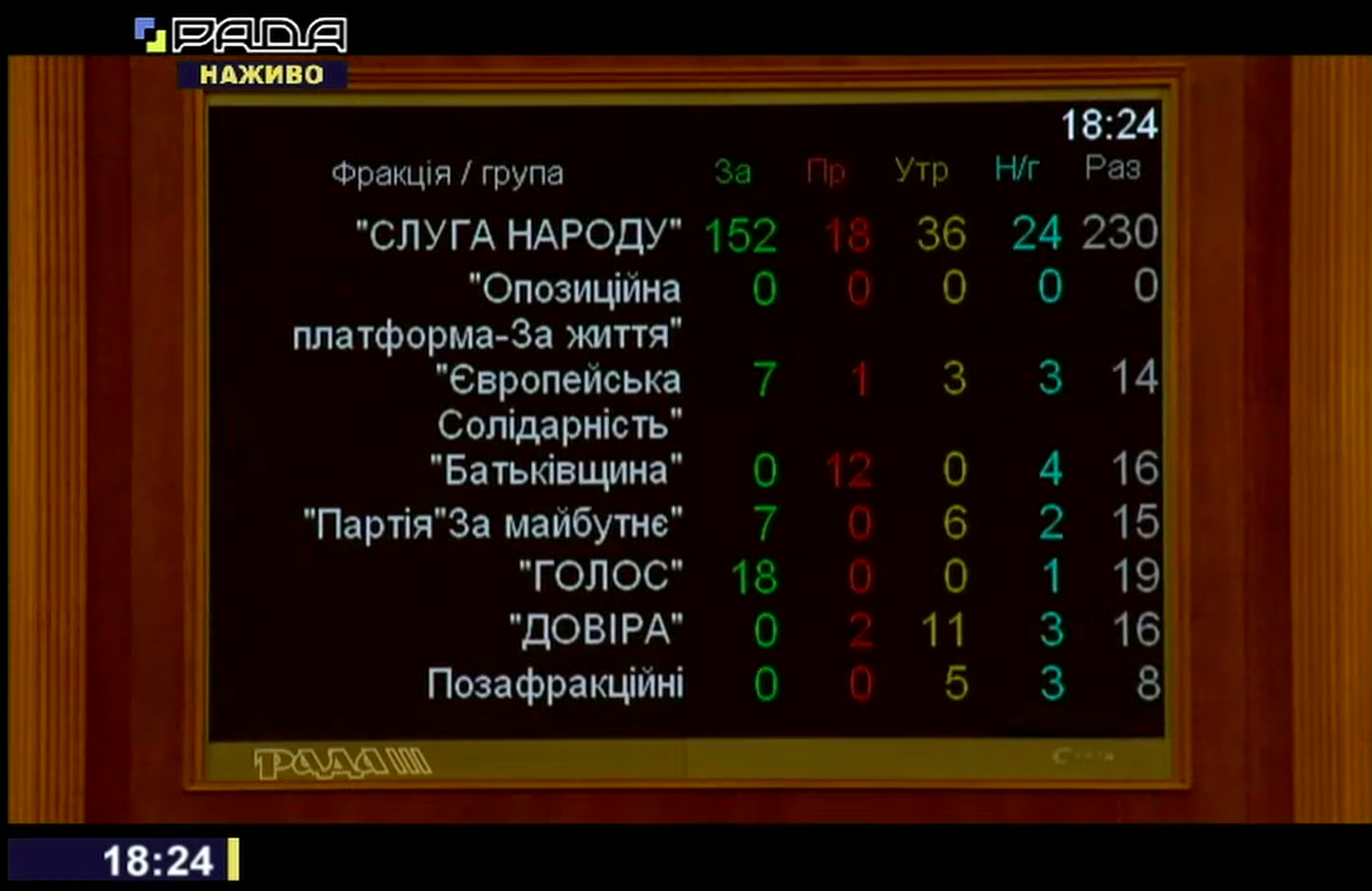 Скріншот з позачергового засідання ВР 13 липня