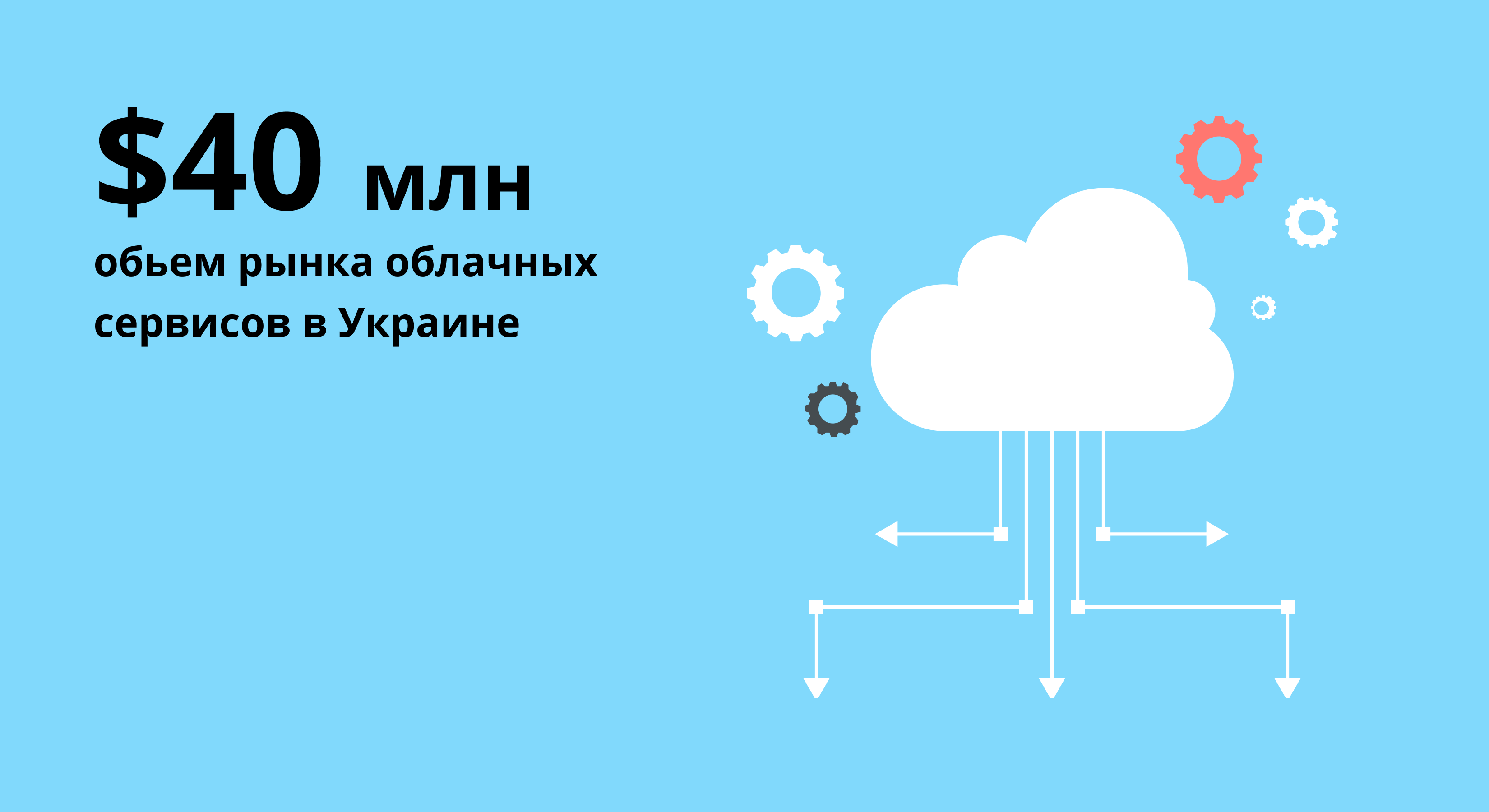 Яндекс Облако Купить 1 Тб Навсегда