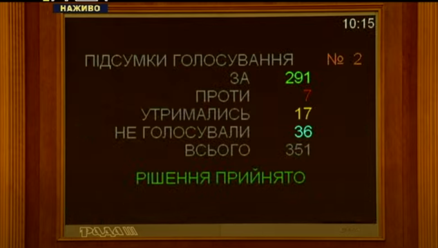 Рада схвалила відставку Авакова
