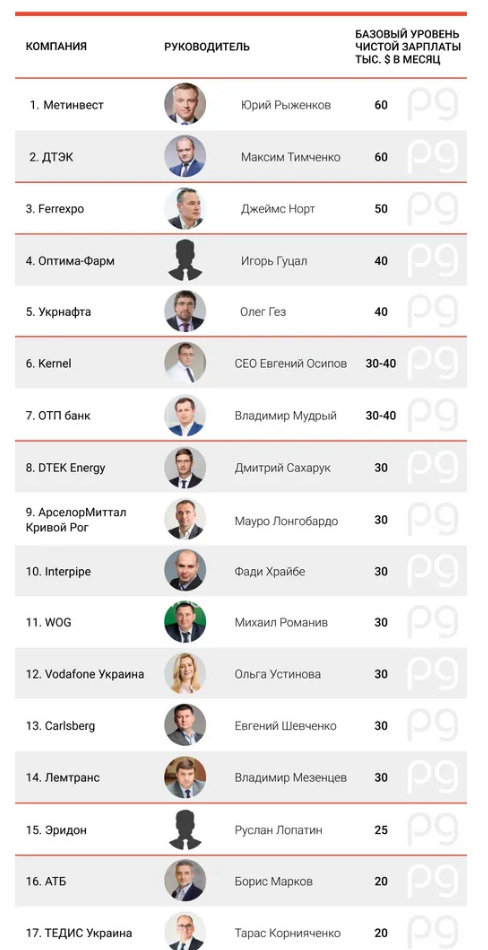 Инфографика: Thepage.ua