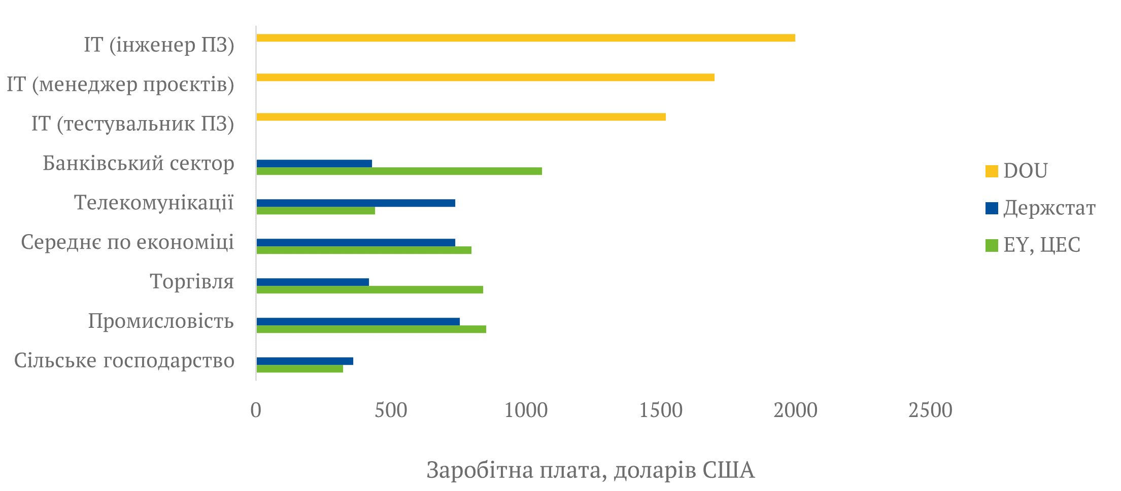 ЗНО з математики позаду. Куди вступати абітурієнткам цього року: поради батькам