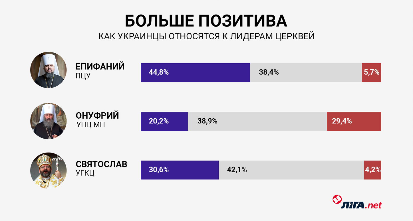 Исповедь Епифания. Подлинная история становления ПЦУ: В начале было пророчество Варфоломея