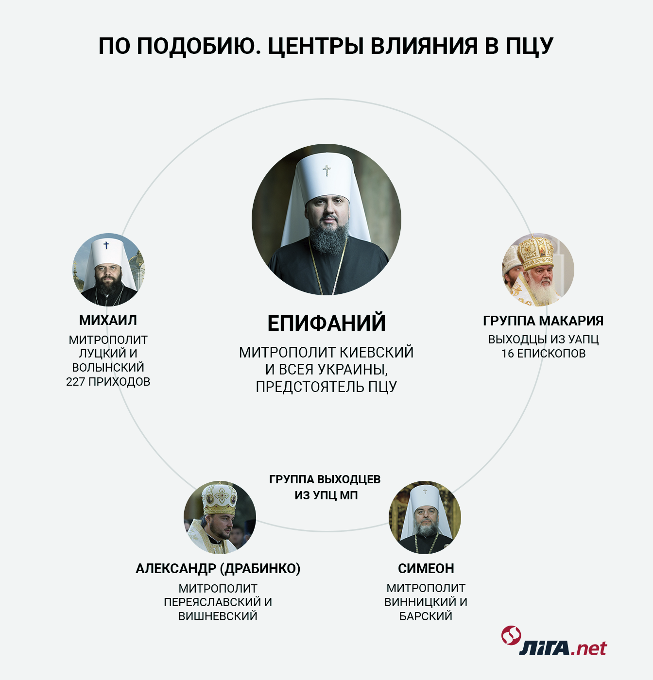Исповедь Епифания. Подлинная история становления ПЦУ: В начале было пророчество Варфоломея