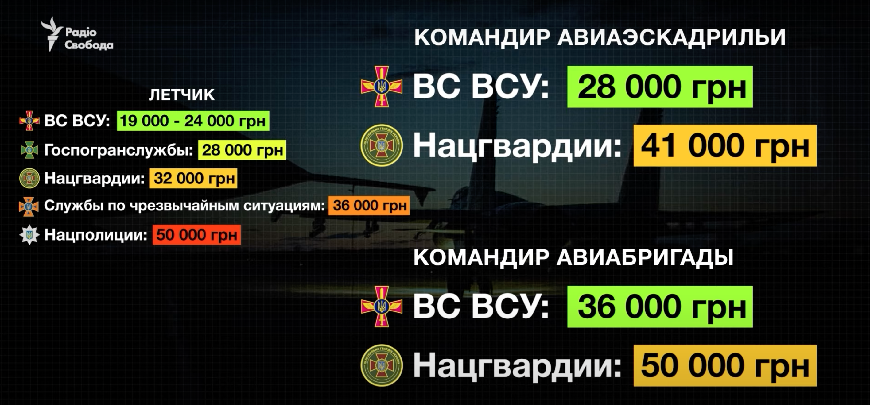 Данные по зарплатам летчиков (Скриншот из видео Радио Свобода) Из украинских ВВС увольняются боевые летчики – командование ВСУ