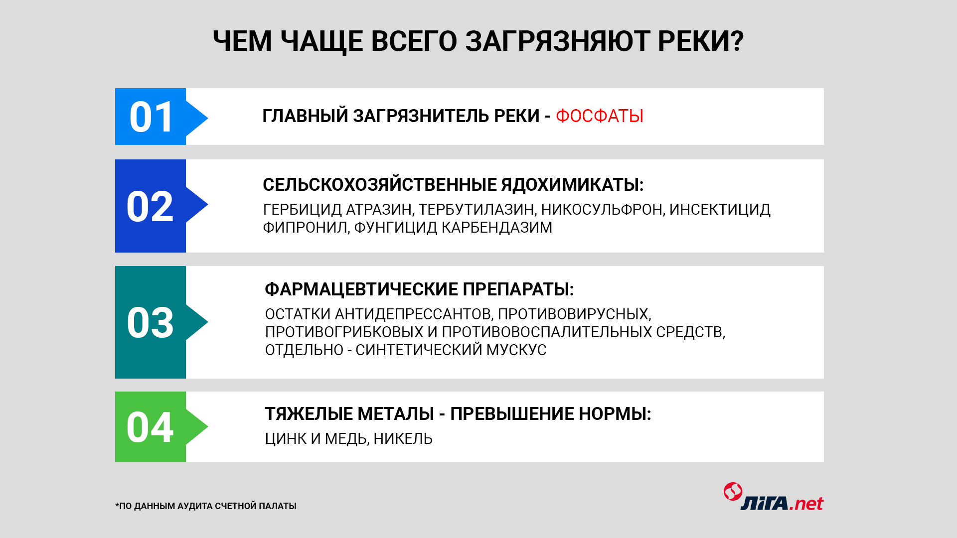 Николаев пьет воду из Днепра, ученые говорят - это уже не река (ВИДЕО) 1