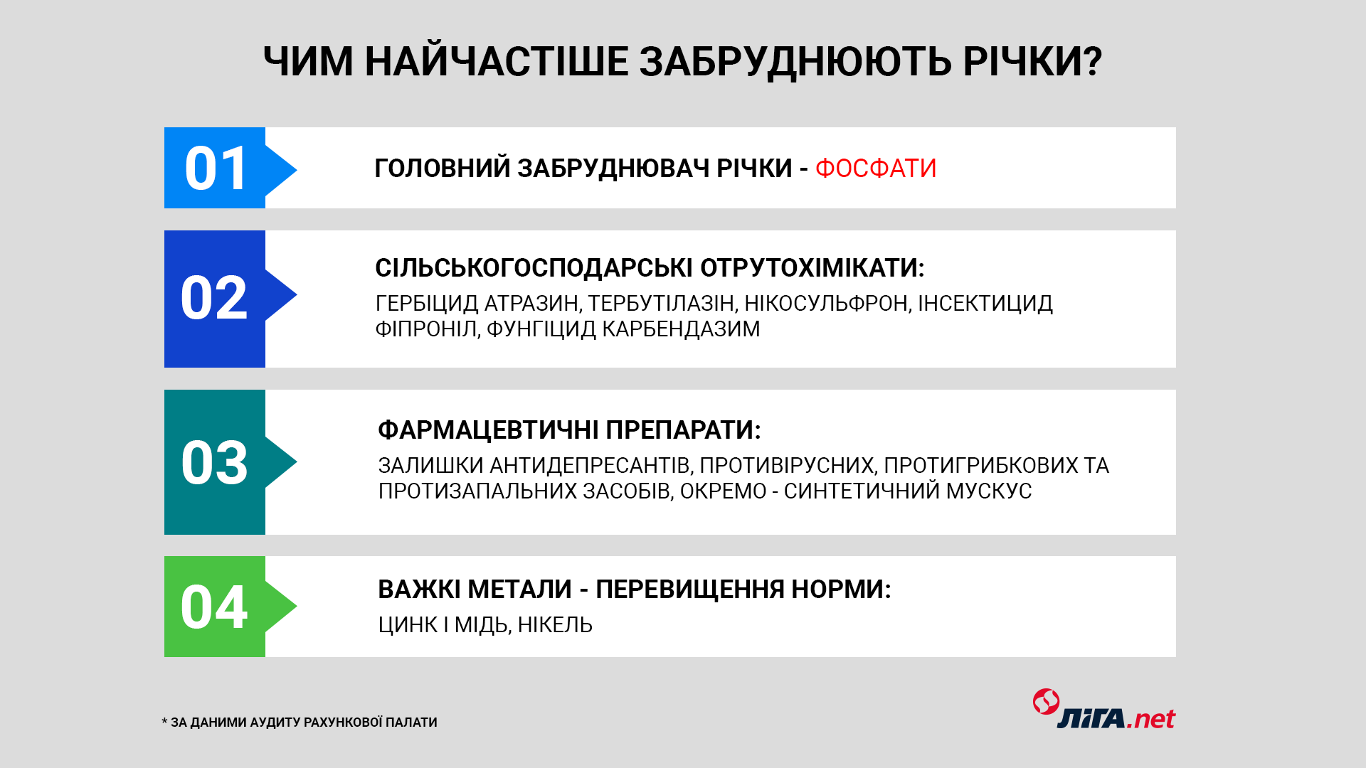 Хімія замість води. Ми зняли Дніпро з дрона: на відео видно, що це більше не річка