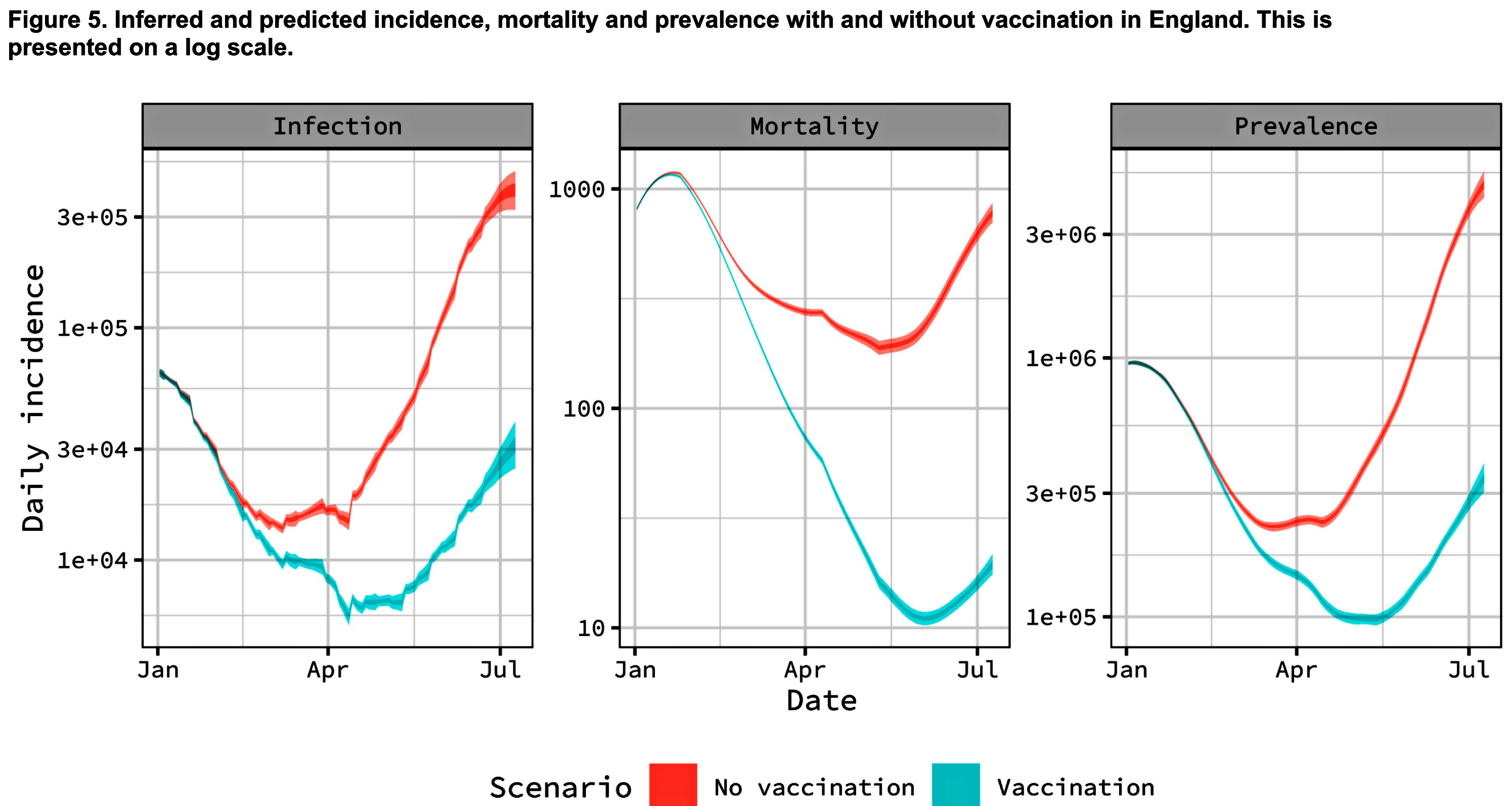 Сравнение смоделированных уровней инфекции и летальных случаев при вакцинации и без нее в Англии
