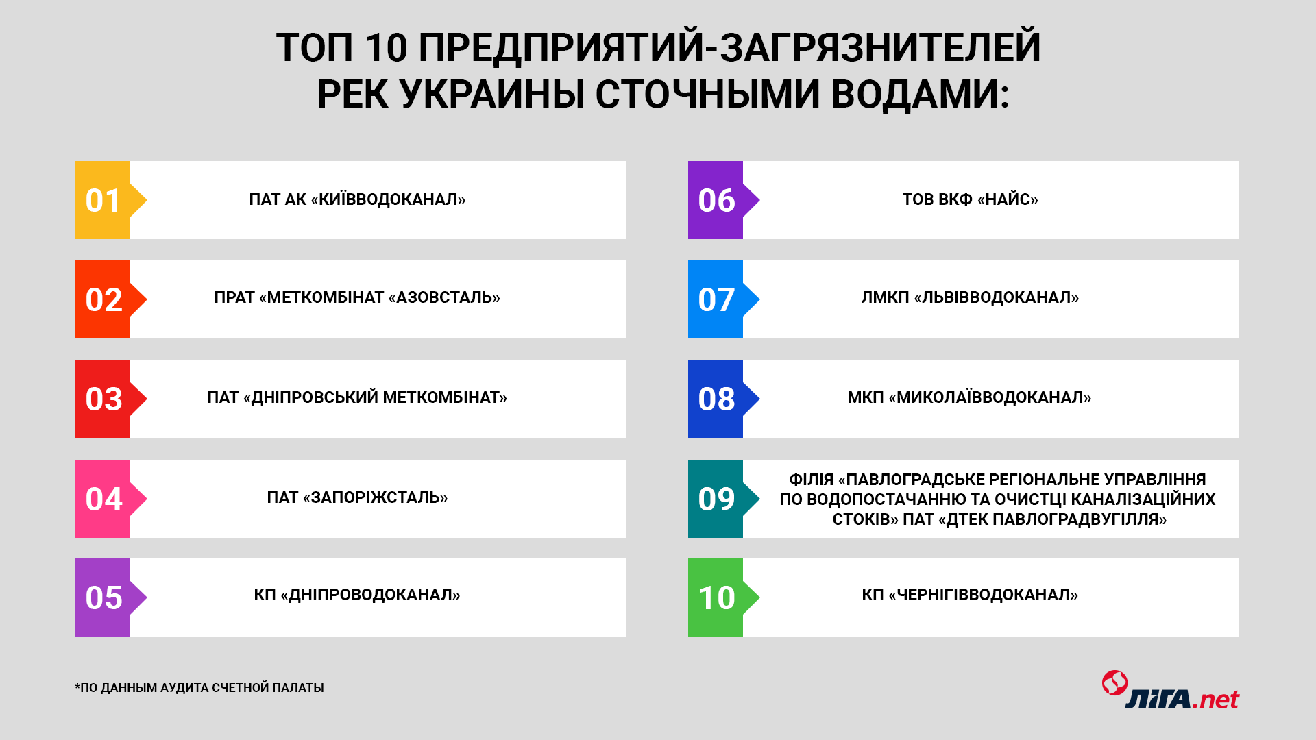 Инфографика – Таисия Зарянова/LIGA.net