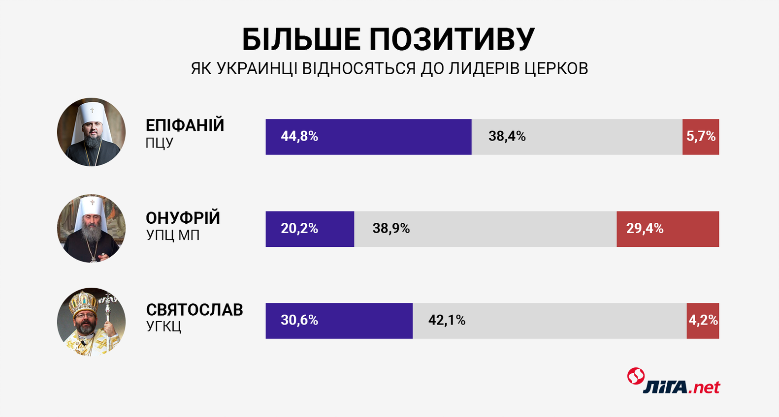 Сповідь Епіфанія. Справжня історія становлення ПЦУ: "Все почалося з пророцтва Варфоломія"