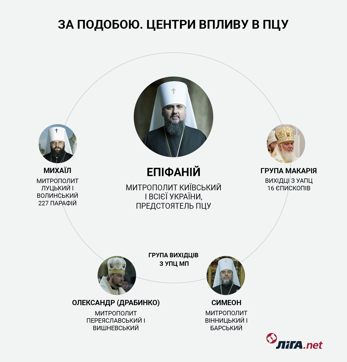 Сповідь Епіфанія. Справжня історія становлення ПЦУ: "Все почалося з пророцтва Варфоломія"