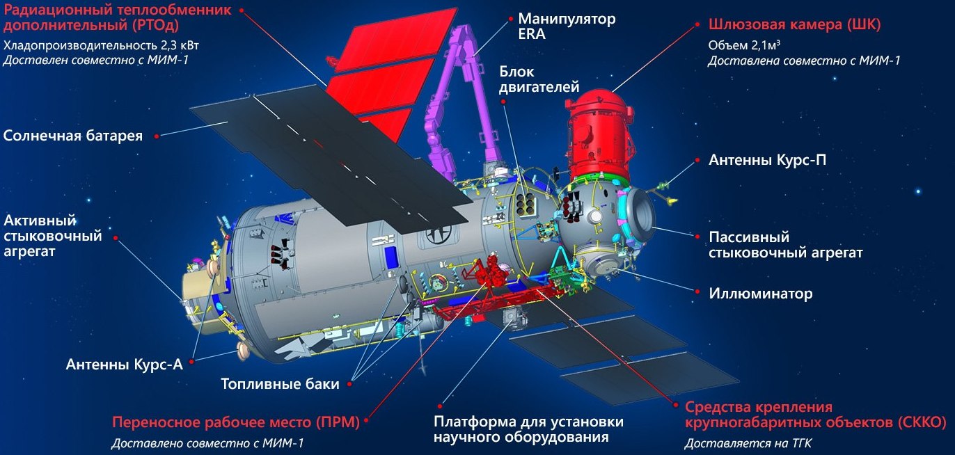 Росія запустила в космос лабораторію-довгобуд: проєкту майже чверть століття – відео